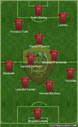 AS Roma Formation 2013