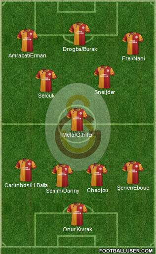 Galatasaray SK Formation 2013