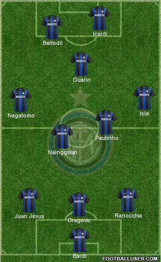 F.C. Internazionale Formation 2013