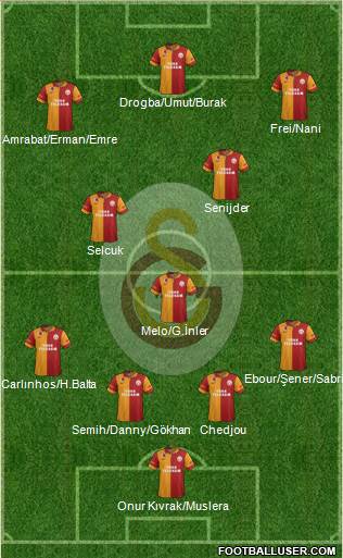 Galatasaray SK Formation 2013