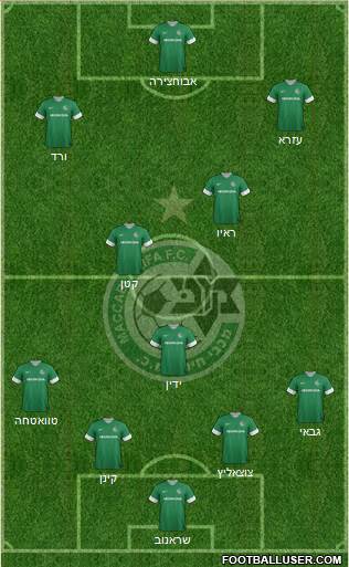 Maccabi Haifa Formation 2013