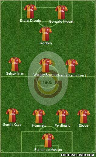 Galatasaray SK Formation 2013