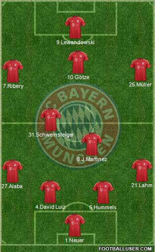 FC Bayern München Formation 2013