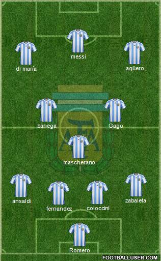 Argentina Formation 2013