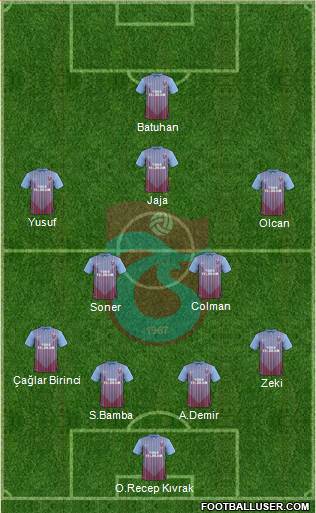 Trabzonspor Formation 2013