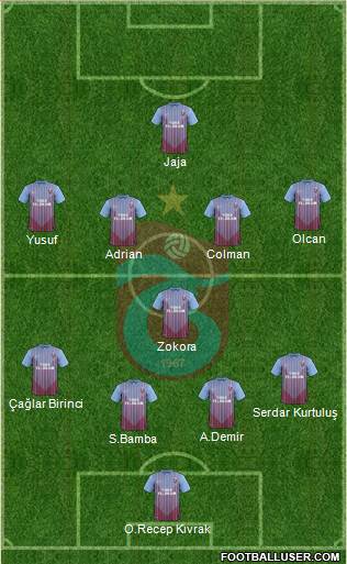 Trabzonspor Formation 2013