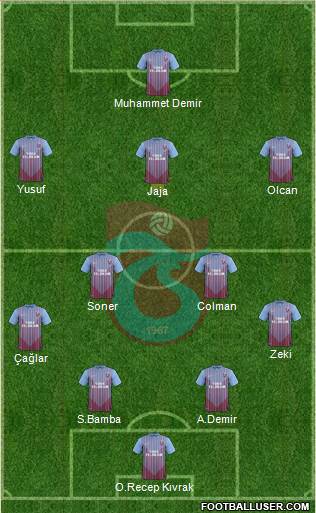 Trabzonspor Formation 2013