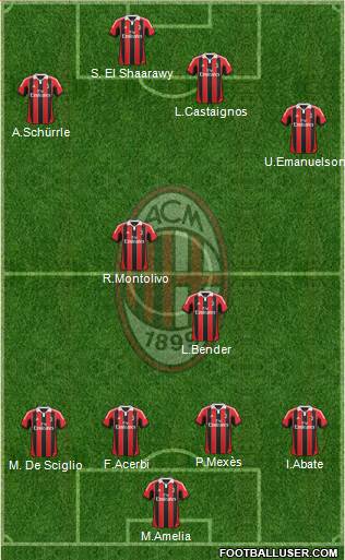 A.C. Milan Formation 2013