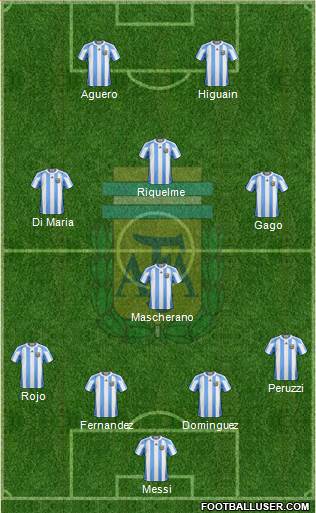 Argentina Formation 2013