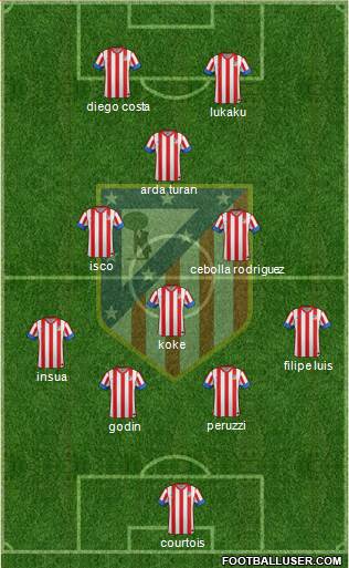 C. Atlético Madrid S.A.D. Formation 2013