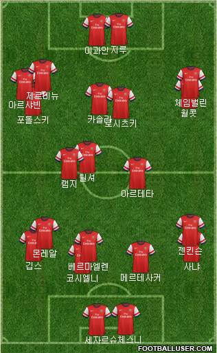Arsenal Formation 2013