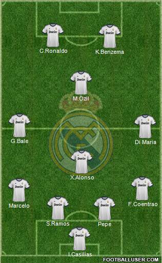 Real Madrid C.F. Formation 2013