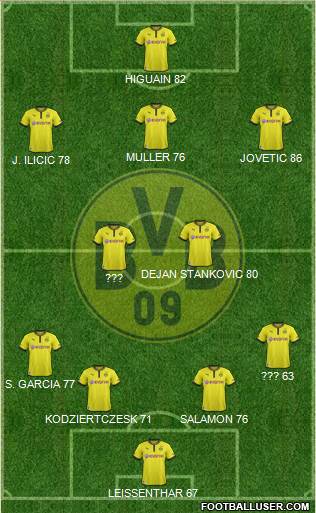 Borussia Dortmund Formation 2013
