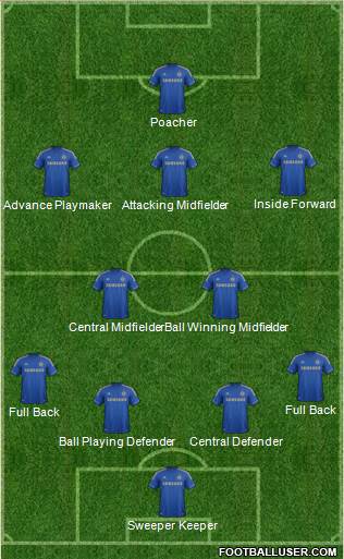 Chelsea Formation 2013