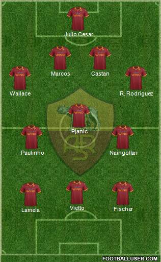 AS Roma Formation 2013