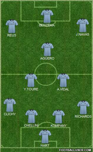Manchester City Formation 2013