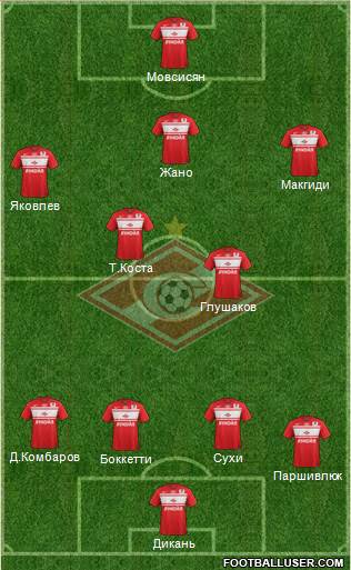 Spartak Moscow Formation 2013