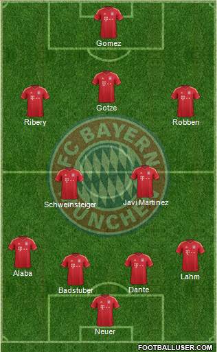 FC Bayern München Formation 2013