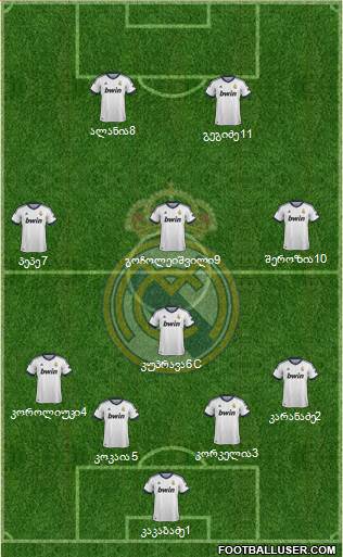 Real Madrid C.F. Formation 2013