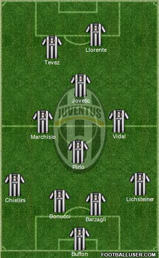 Juventus Formation 2013