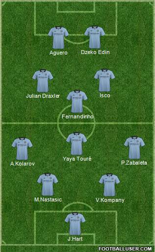 Manchester City Formation 2013