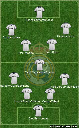 Real Madrid C.F. Formation 2013