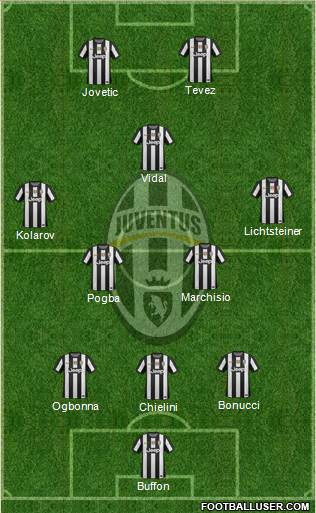 Juventus Formation 2013