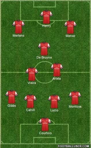Arsenal Formation 2013