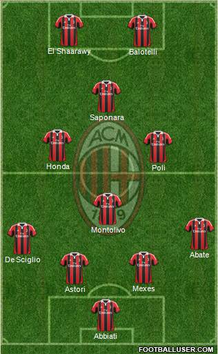 A.C. Milan Formation 2013