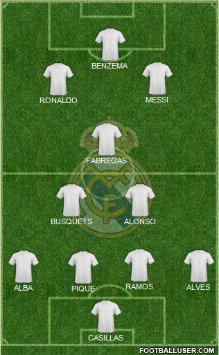 R. Madrid Castilla Formation 2013
