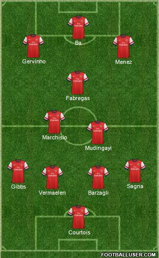 Arsenal Formation 2013