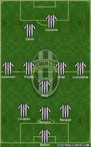 Juventus Formation 2013