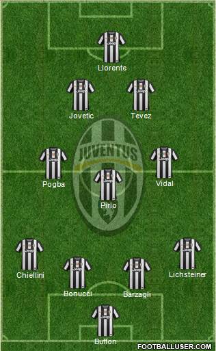 Juventus Formation 2013