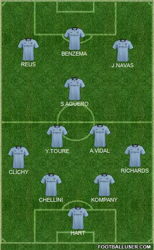 Manchester City Formation 2013