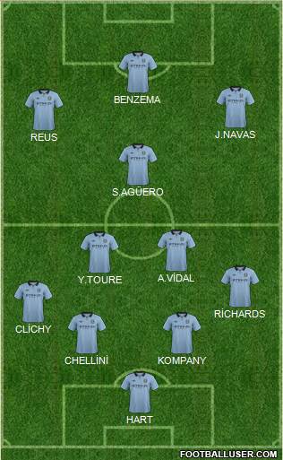 Manchester City Formation 2013
