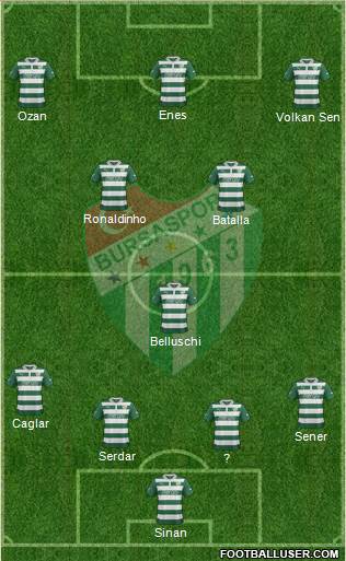 Bursaspor Formation 2013