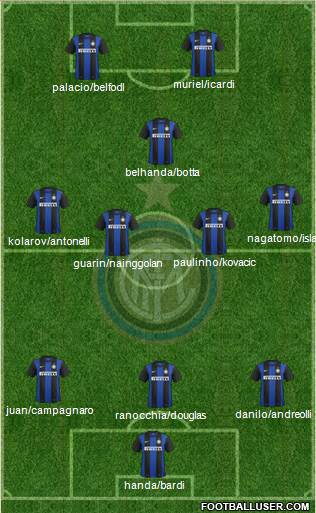 F.C. Internazionale Formation 2013