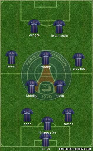 Paris Saint-Germain Formation 2013