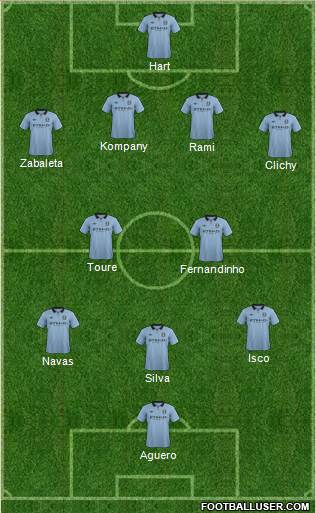 Manchester City Formation 2013