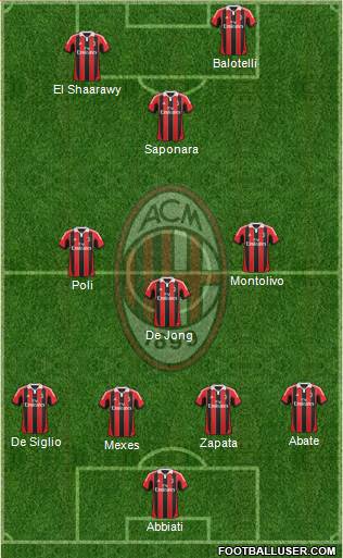 A.C. Milan Formation 2013