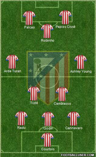 C. Atlético Madrid S.A.D. Formation 2013
