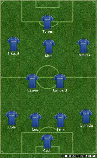 Chelsea Formation 2013