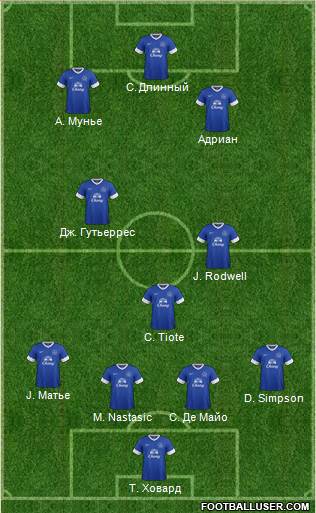 Everton Formation 2013