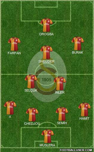 Galatasaray SK Formation 2013