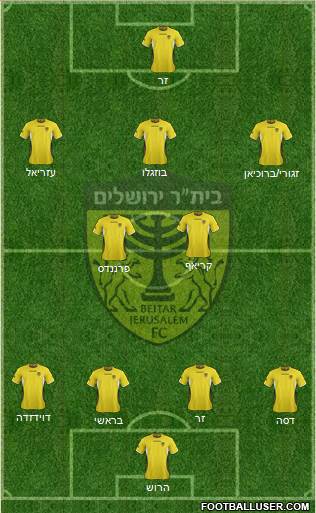 Beitar Jerusalem Formation 2013