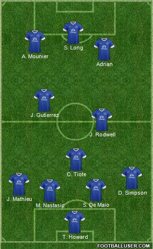 Everton Formation 2013