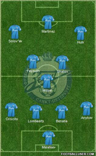 Zenit St. Petersburg Formation 2013