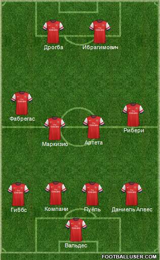 Arsenal Formation 2013