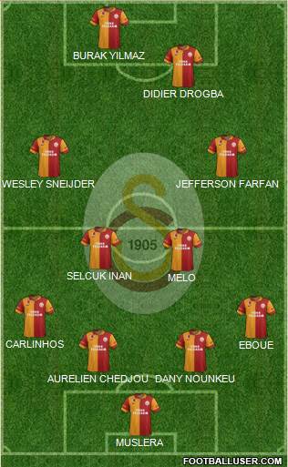 Galatasaray SK Formation 2013