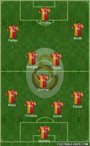 Galatasaray SK Formation 2013